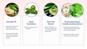 Ingredients of theCi Baby Gentle Wash